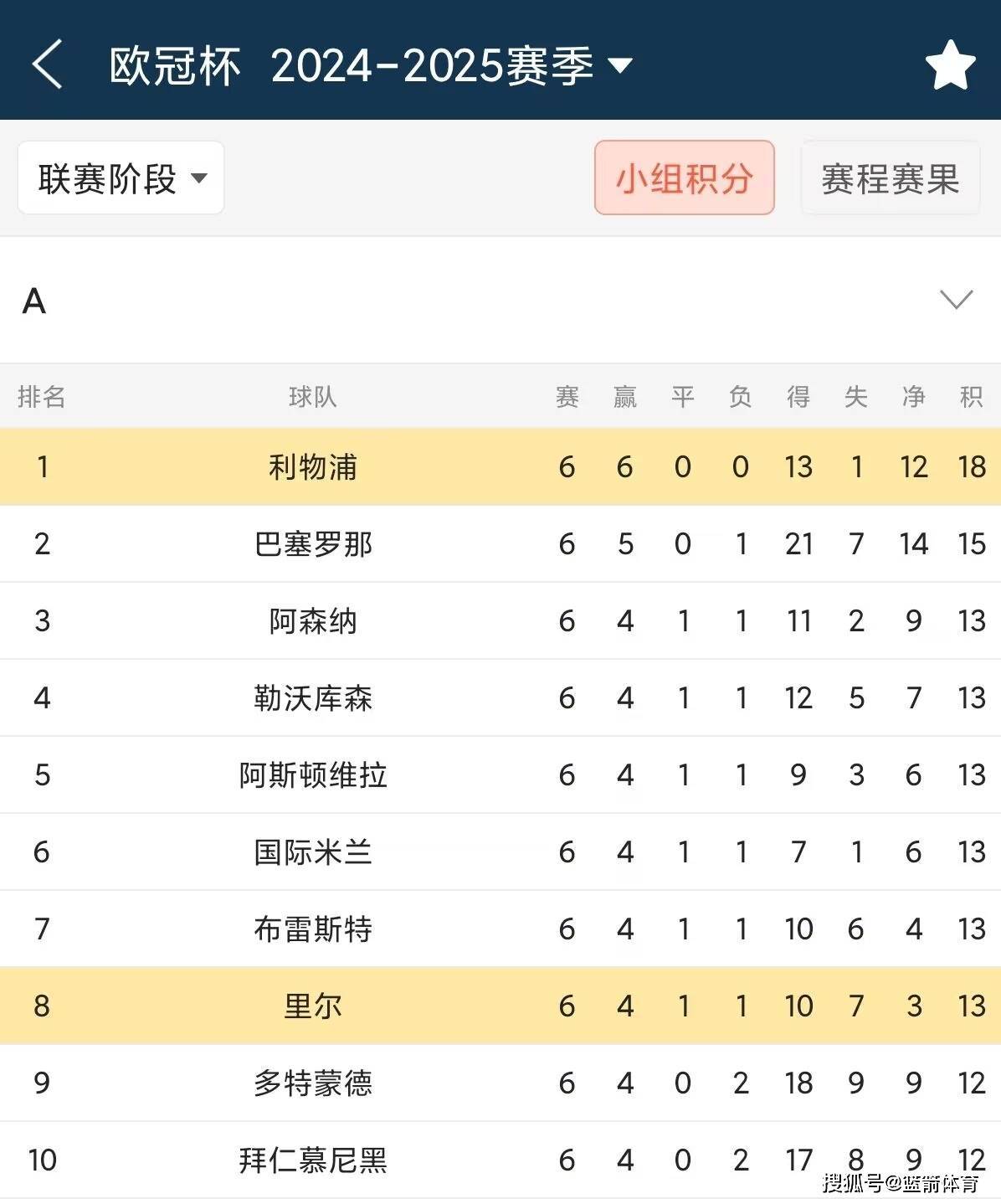 利物浦主场大胜，继续保持不败纪录的简单介绍